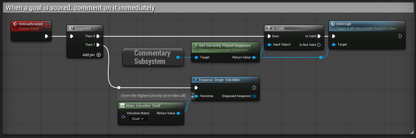 Example of interrupting a sequence mid-voiceline