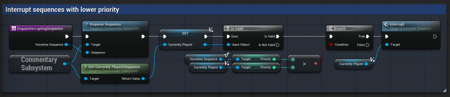 Example of using a Function Library for mid-voiceline interruption