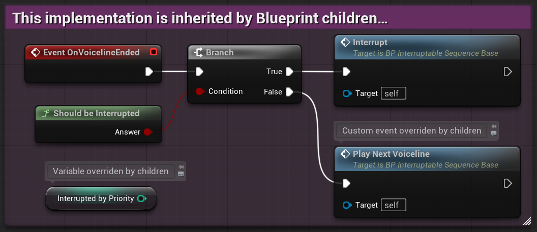 Example of using inheritance for interruption behaviour