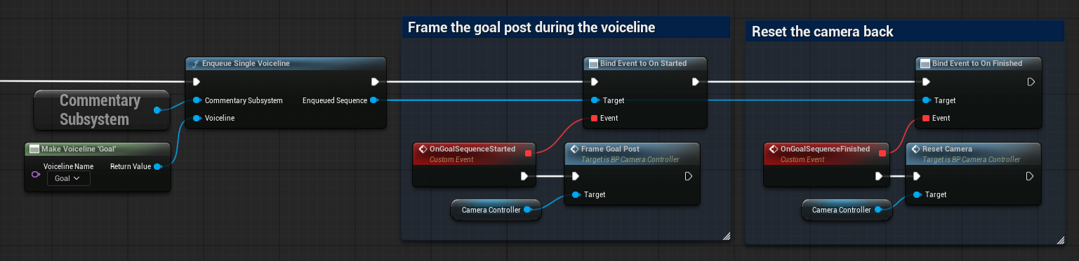Example of using delegates