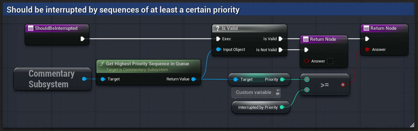 Example of deciding whether a sequence should be interrupted